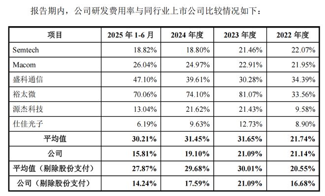 飞致250稳定性如何__环信即时通讯云稳定性如何