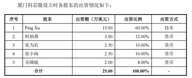 环信即时通讯云稳定性如何__飞致250稳定性如何