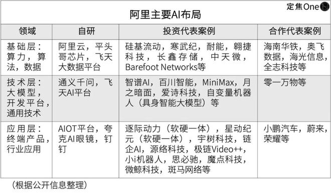 阿里投资策略_阿里投资_