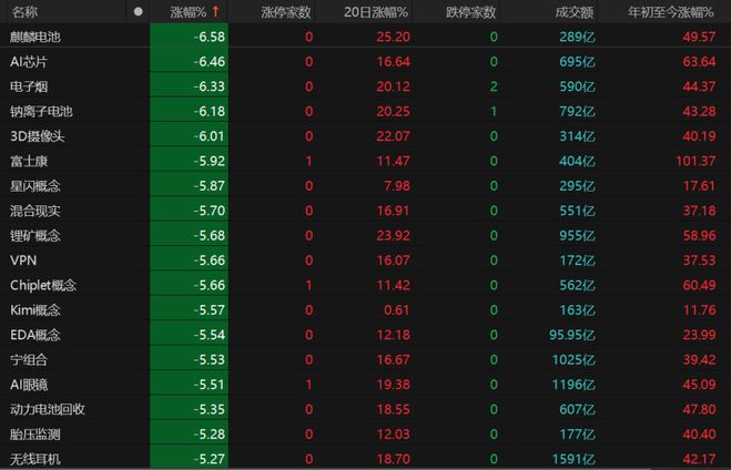 主线科技上市_主线科技股票_