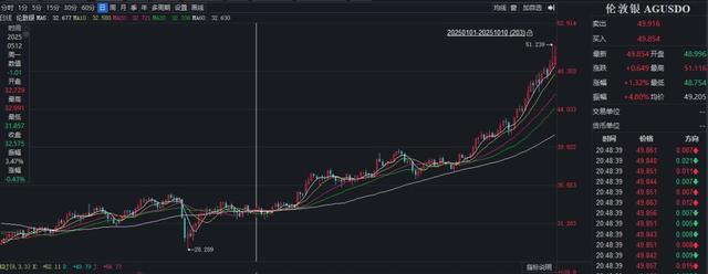 白银进击,年内狂飙超70%__白银进击,年内狂飙超70%