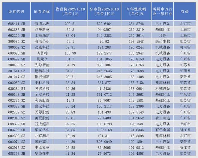 销售任务冲刺阶段会议__进入冲刺阶段