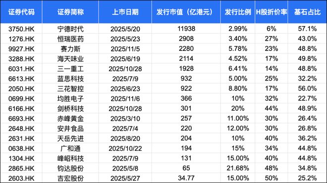 港股上市好还是a股上市好_突唯阿上市_