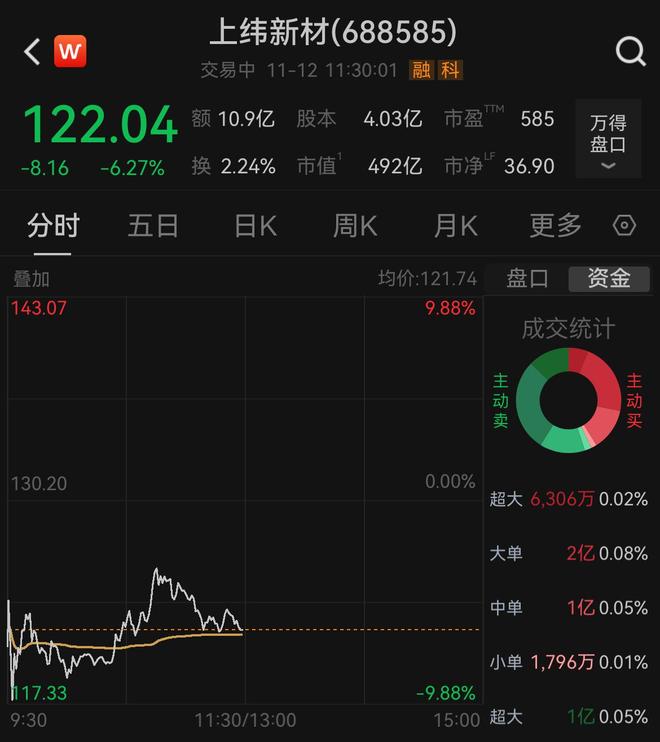 _上纬新材早盘一度跌超9%，机器人海报推文已删，智元否认联合开展业务_上纬新材早盘一度跌超9%，机器人海报推文已删，智元否认联合开展业务