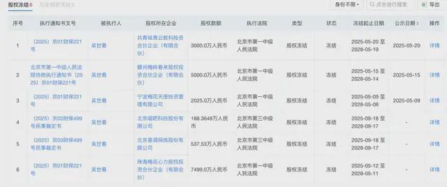 ST路通内斗关键对决结束！“资本大佬”吴世春“抄底”成功？__ST路通内斗关键对决结束！“资本大佬”吴世春“抄底”成功？