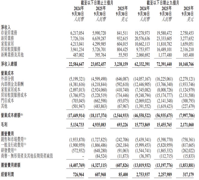 _我要查一查贝壳的股价是多少_贝壳下跌原因