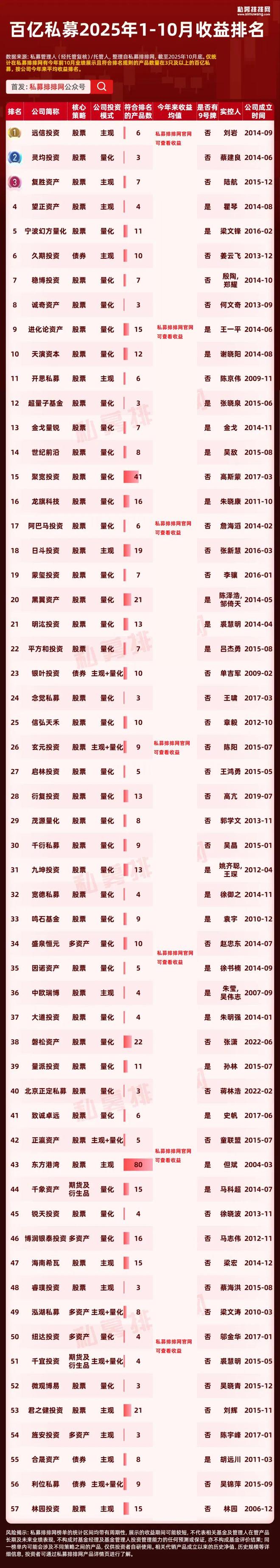 私募基金东方港湾__东方港湾价值投资7号私募证