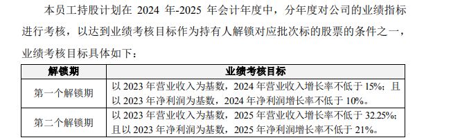 净利润出现负增长__净利润为负增长率怎么算