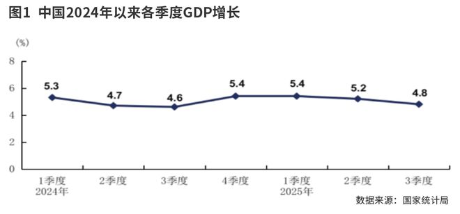 _强劲的经济增长_经济发展的韧性是什么意思