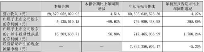 养猪亏损情况__养猪企业上半年亏损