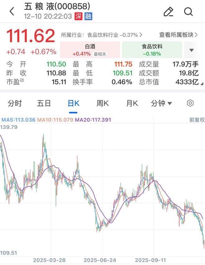 _全民派发红包有病毒吗_白酒概念股龙头股票