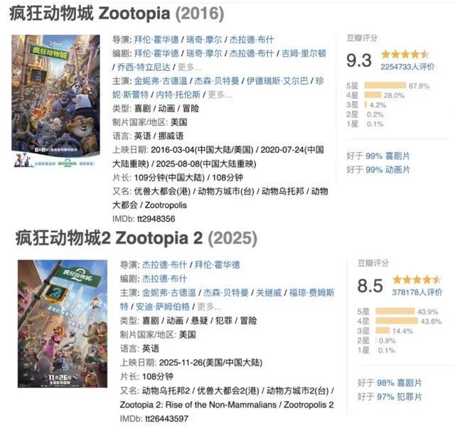 疯狂动物城动物主角_疯狂的动物人_