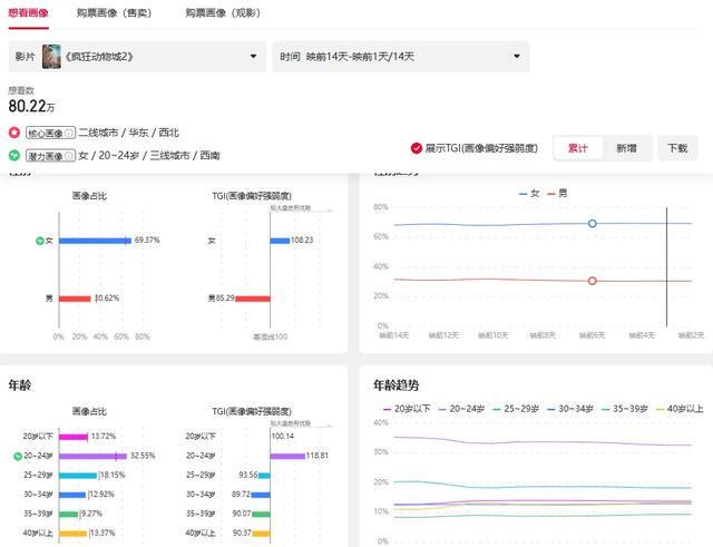 _疯狂动物城动物主角_疯狂的动物人