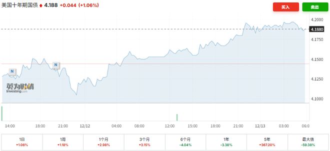 谁做下一任美联储主席，华尔街亮态度！摩根大通CEO戴蒙支持沃什，而非哈赛特