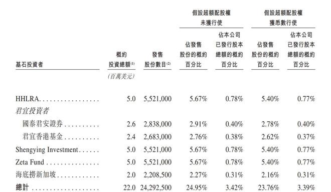 遇见小面的这碗面，资本市场不爱吃？