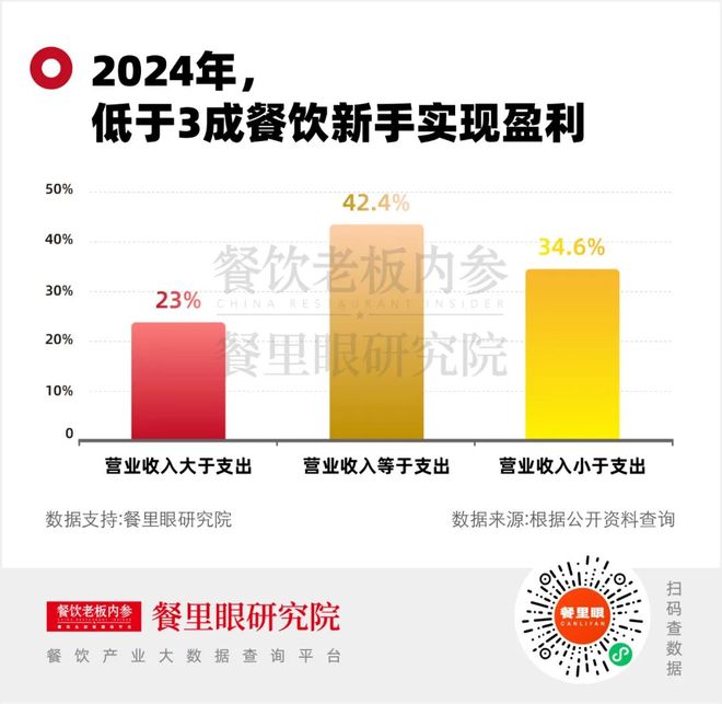 餐饮品牌加盟费怎么收取_加盟品牌餐饮成功率有多大_