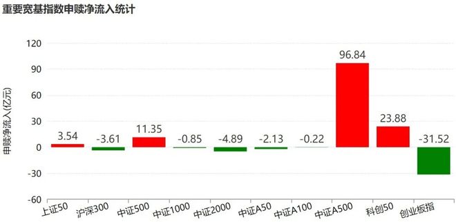晕了晕了！机构大手笔调仓，近百亿资金借道ETF涌入这个板块__晕了晕了！机构大手笔调仓，近百亿资金借道ETF涌入这个板块