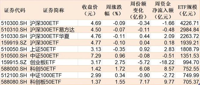 晕了晕了！机构大手笔调仓，近百亿资金借道ETF涌入这个板块_晕了晕了！机构大手笔调仓，近百亿资金借道ETF涌入这个板块_