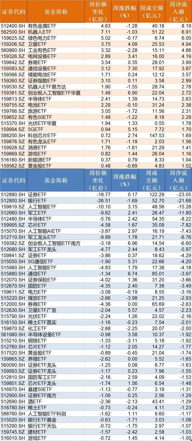 _晕了晕了！机构大手笔调仓，近百亿资金借道ETF涌入这个板块_晕了晕了！机构大手笔调仓，近百亿资金借道ETF涌入这个板块