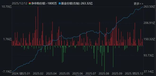 _晕了晕了！机构大手笔调仓，近百亿资金借道ETF涌入这个板块_晕了晕了！机构大手笔调仓，近百亿资金借道ETF涌入这个板块