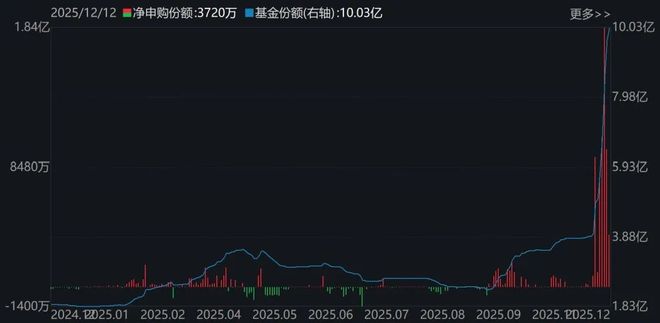 晕了晕了！机构大手笔调仓，近百亿资金借道ETF涌入这个板块__晕了晕了！机构大手笔调仓，近百亿资金借道ETF涌入这个板块