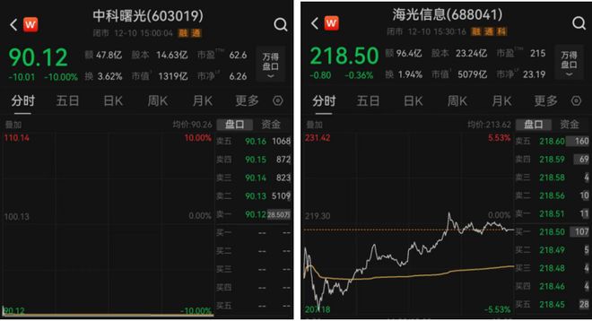 _称股价变化较大,海光信息、中科曙光千亿资产重组告吹 投资者质疑信披是否及时_称股价变化较大,海光信息、中科曙光千亿资产重组告吹 投资者质疑信披是否及时