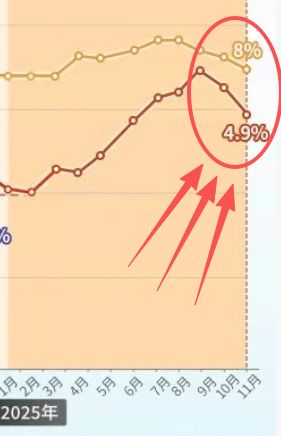 _为什么wifi速度特别慢_龙啸切枪速度是不是比屠龙慢