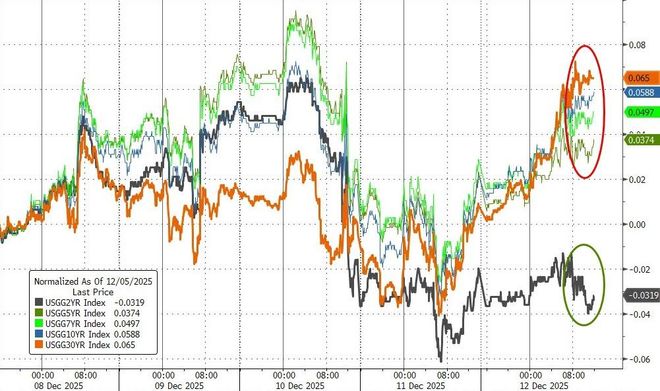 美银：美联储RMP可以拉低10年期美债收益率