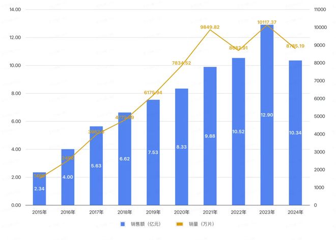 避孕套销量大跌，情趣用品却卖爆了，什么信号？