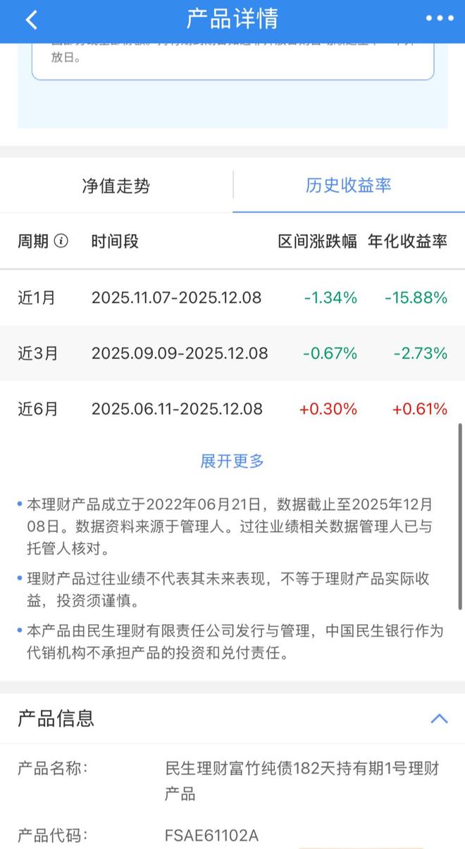 85万本金月亏2300元，银行理财也不香了？有产品近一月年化收益跌超20%