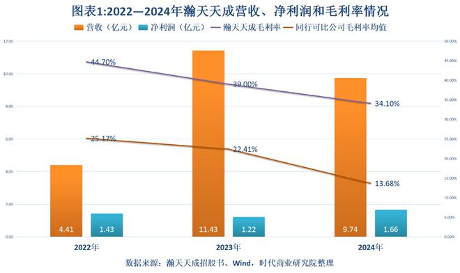_读懂IPO|瀚天天成赴港募资，控股股东陷出资不实疑云，股权激励曾致账面亏损_读懂IPO|瀚天天成赴港募资，控股股东陷出资不实疑云，股权激励曾致账面亏损