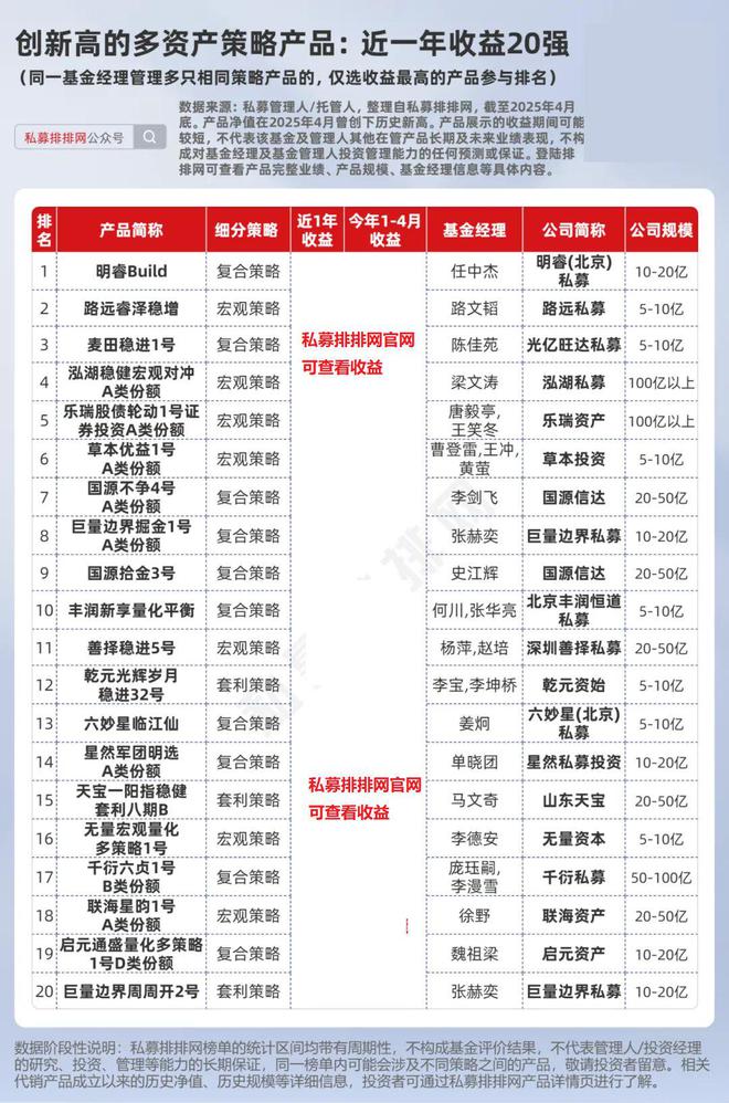 _974只私募产品创新高！千象、进化论、泓湖均有多只产品在列！_974只私募产品创新高！千象、进化论、泓湖均有多只产品在列！
