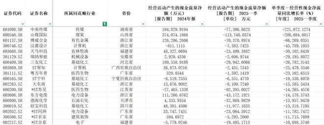 季度现金收入怎么算_季度现金流量表期末现金余额_