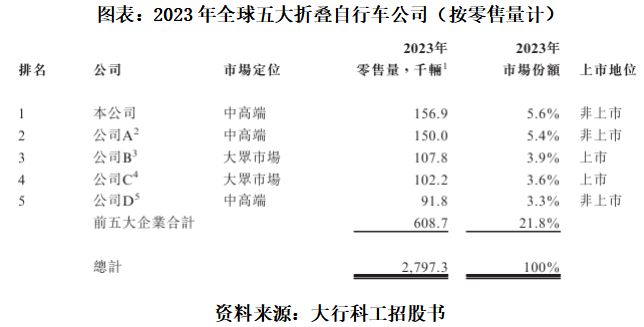 _港股自行车上市公司_自行车板块股票