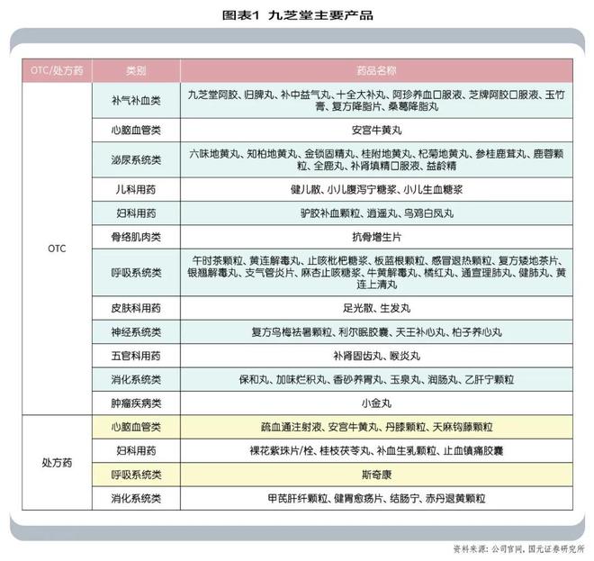 九芝堂困局