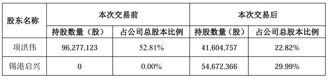 什么是卖壳上市_a股卖壳_