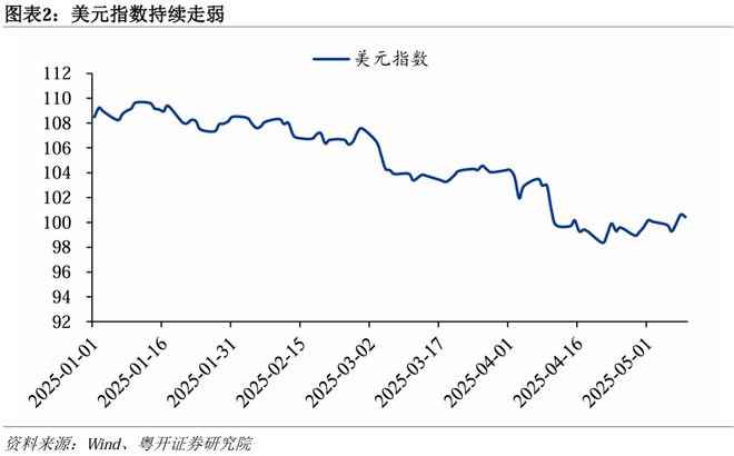 中美互降关税__对美降低关税协议