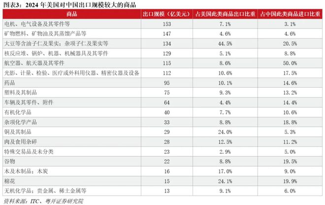 _中美互降关税_对美降低关税协议
