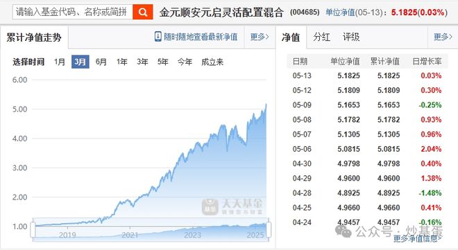 净值新高的几只主动量化基金