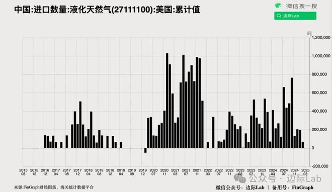 中美又一关键贸易彻底中断