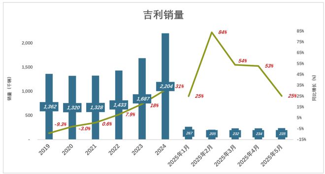 李书福拼了