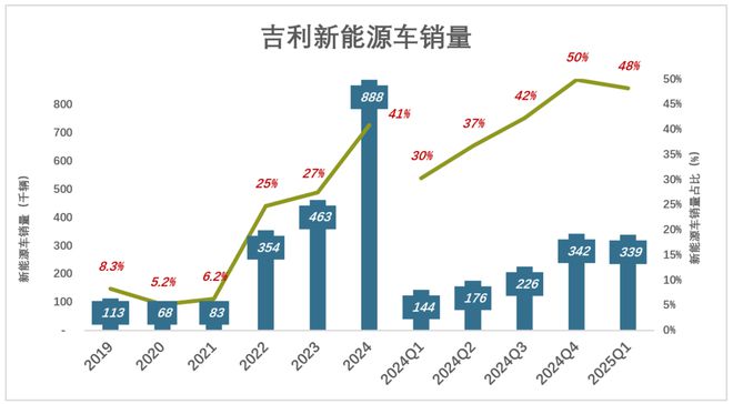 _李书福拼了_李书福拼了