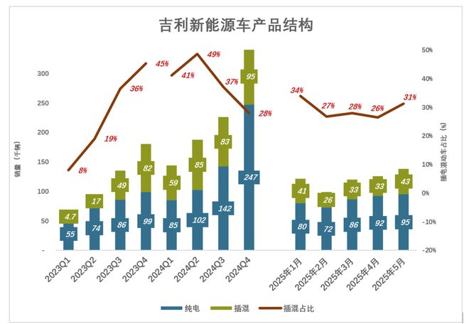 李书福拼了__李书福拼了