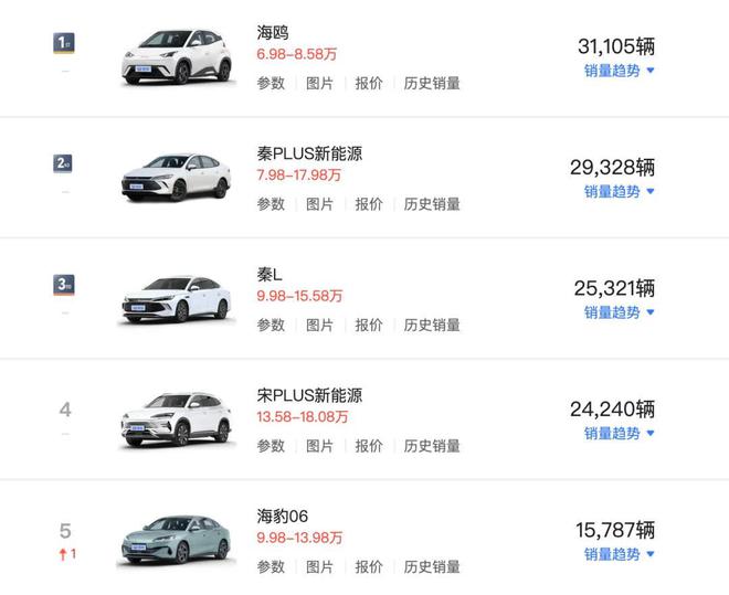 小米汽车进展_小米汽车量产_