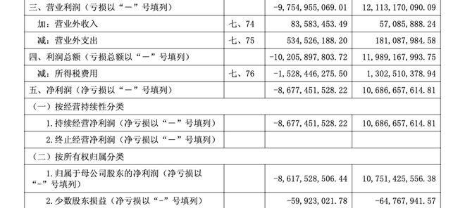 浮亏超70亿！高瓴减持隆基绿能一波三折_浮亏超70亿！高瓴减持隆基绿能一波三折_