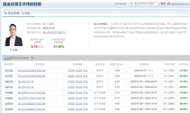 爆亏60%？公募究极“倒霉蛋”__爆亏60%？公募究极“倒霉蛋”