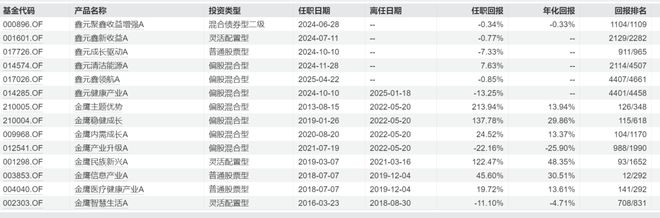 爆亏60%？公募究极“倒霉蛋”_爆亏60%？公募究极“倒霉蛋”_