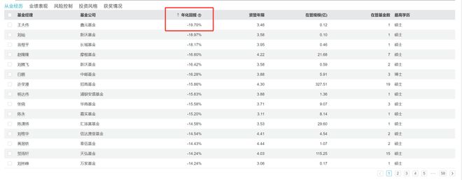 爆亏60%？公募究极“倒霉蛋”_爆亏60%？公募究极“倒霉蛋”_