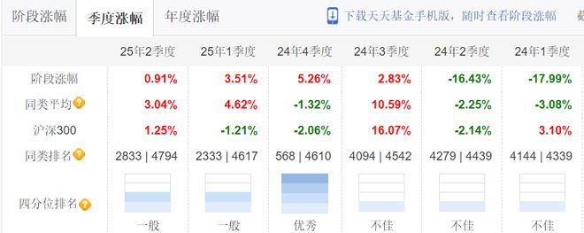 _爆亏60%？公募究极“倒霉蛋”_爆亏60%？公募究极“倒霉蛋”