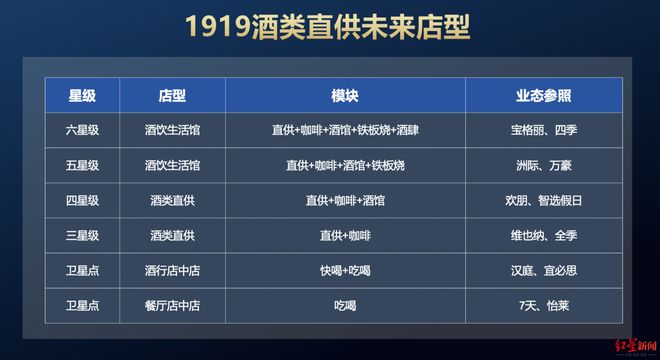_买酒赚差价_卖酒赚差价